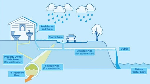 plumbing-systems copper pipes in plumbing