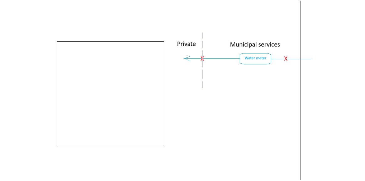 copper pipes in plumbing